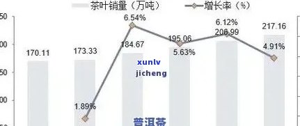 普洱茶市面价格表及交易情况：了解当前市场行情，洞察价格变动。