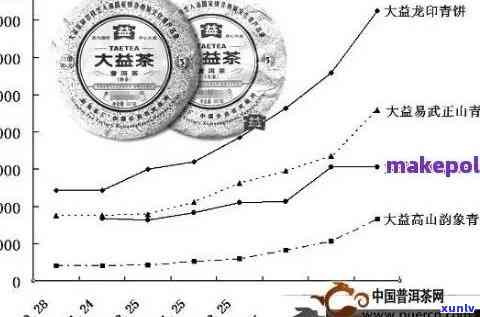 普洱茶市面价格表及交易情况：了解当前市场行情，洞察价格变动。