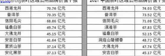 普洱茶市面价格表及交易情况：了解当前市场行情，洞察价格变动。