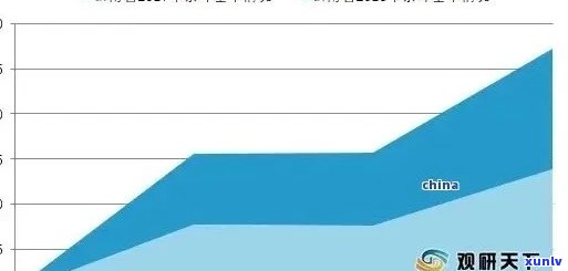 2021年普洱茶市场价格分析：品种、产地、等级一应俱全的全面指南