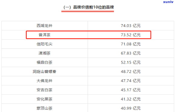 普洱茶成交额对照表