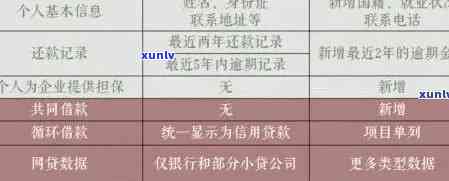 农行信用卡5000逾期6个多月，我该如何解决？可能的后果和解决方案有哪些？