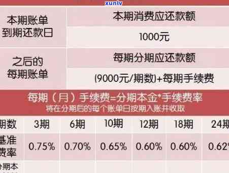 逾期一年的5万信用卡利息与违约金全解析：如何避免额外费用并快速还清债务