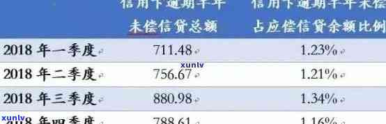 逾期一年的5万信用卡利息与违约金全解析：如何避免额外费用并快速还清债务