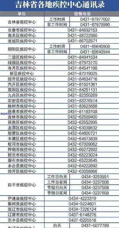 长春市信用卡中心联系方式： *** 、地址及工作时间全面解析