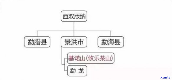 探索六大普洱茶山：地理位置、茶叶品种、采摘节与品鉴 *** 的全面指南