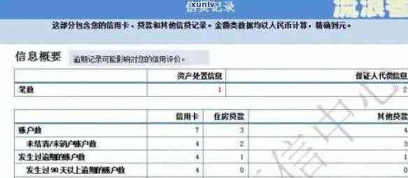 信用卡逾期案件号查询