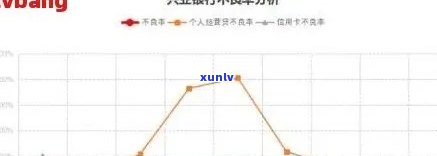 兴业银行信用卡逾期率改善策略与实践分析