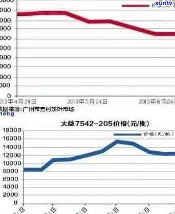 中粮普洱茶1951官方价格表详细解析：产地、年份、等级全方位解读