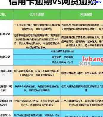 开化县信用卡逾期