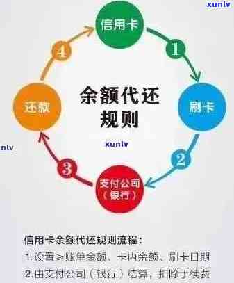 信用卡逾期还款8次后该如何处理？这里有全方位的解决办法！