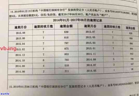 八次逾期对信用记录的影响及解决办法：、信用卡与贷款全方位解析