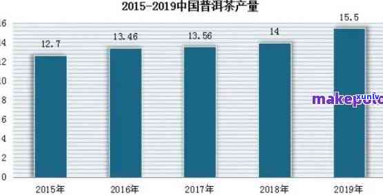 探究普洱茶价格区间：市场上普洱茶一斤多少钱？影响价格的因素有哪些？