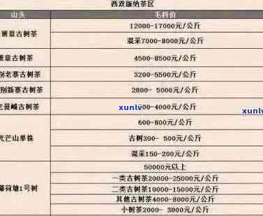 普洱茶价格区间及影响因素全解析：1斤多少钱？