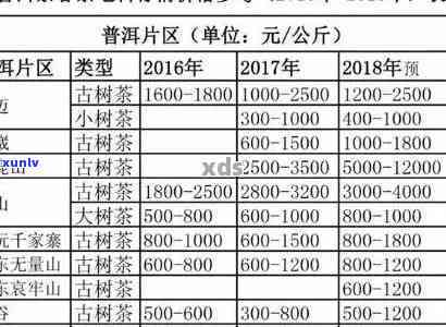 普洱茶价格区间及影响因素全解析：1斤多少钱？