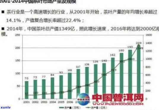 泡一杯普洱茶的比例：掌握正确的冲泡 *** 与茶叶量