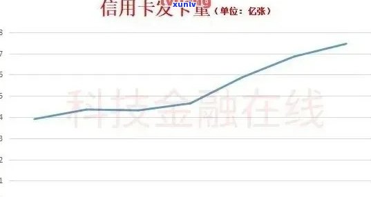 '2021年信用卡逾期额度：总览，预测，与2020年的对比'