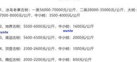 全面了解易武普洱茶批发价格：查询途径、市场行情和优质供应商推荐