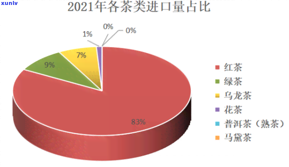 2021年易武地区普洱茶市场分析：、春茶、古树等多元价值体现