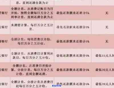 逾期信用卡还款全攻略：信用修复与解决方案