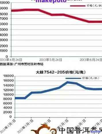 10多年来普洱茶价格走势分析：现在普洱茶是否仍然昂贵？