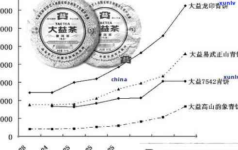 10多年来普洱茶价格走势分析：现在普洱茶是否仍然昂贵？