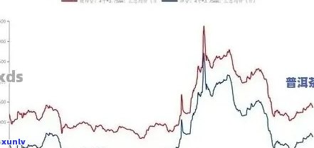 10多年来普洱茶价格走势分析：现在普洱茶是否仍然昂贵？