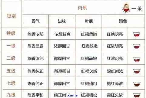 普洱茶的品质与级别：如何区分不同等级的茶菁？