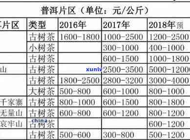 优质普洱茶的价格分析：一斤多少钱才算好？