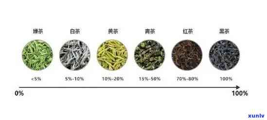 茂泰茶叶：品种、产地、 *** 工艺与品质详解，助您挑选最适合的茶叶