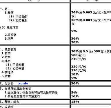 '贵重首饰珠宝玉石消费税税率及相关税目'