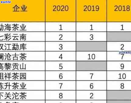 '普洱茶三剑客：迷帝、高端与三笠'