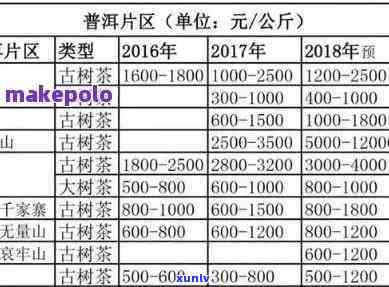 揭秘：普洱茶叶同一价格差距何在？