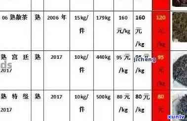 普洱茶同一不同系列价格差异解析，如何选择适合自己的茶叶？