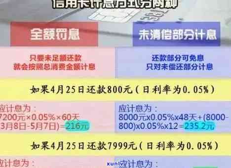 信用卡还款逾期天数的判断标准：多久算逾期？