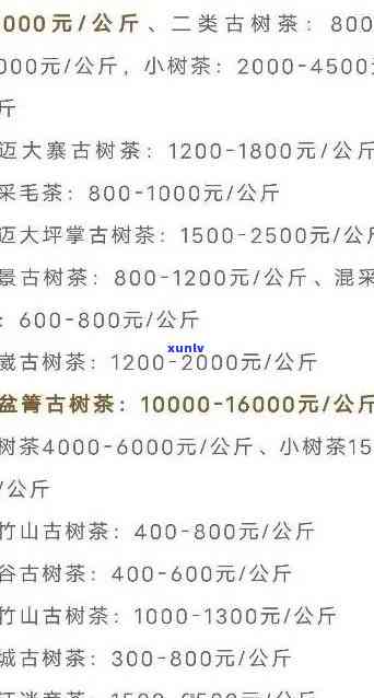 信用卡逾期无力偿还的全方位解决方案：如何应对、法律建议与债务重组