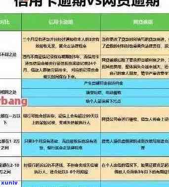 信用卡逾期还款后信用额度恢复的时间节点探究