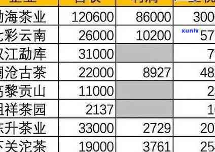 普洱茶板价格区间：全面解析各种价位的优缺点及购买建议