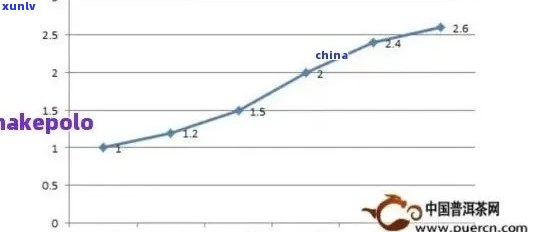 普洱茶市场价值波动：年升值幅度分析及预测