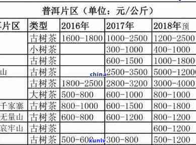 普洱茶一年买多少钱