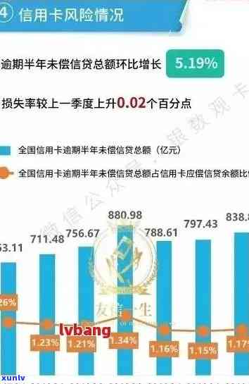 兴业银行信用卡逾期后降额的可能性及其影响因素分析