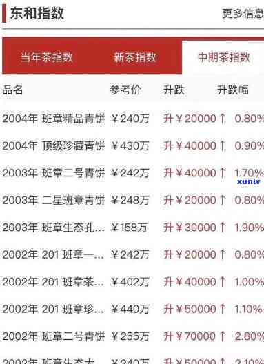 大益龙生露价格及购买渠道全面解析：如何挑选正品并了解市场动态