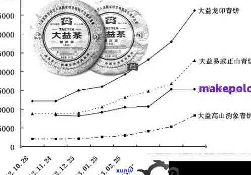 大益龙印普洱茶最新行情分析：批发价格与生茶特点探讨