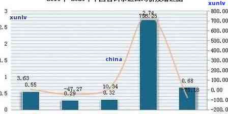 普洱茶近二十年价格走势分析与预测：了解市场变化与趋势