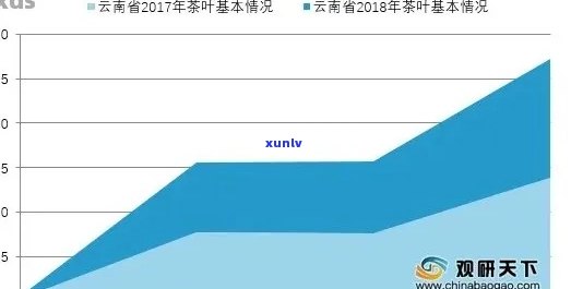 普洱茶近二十年价格走势分析与预测：了解市场变化与趋势