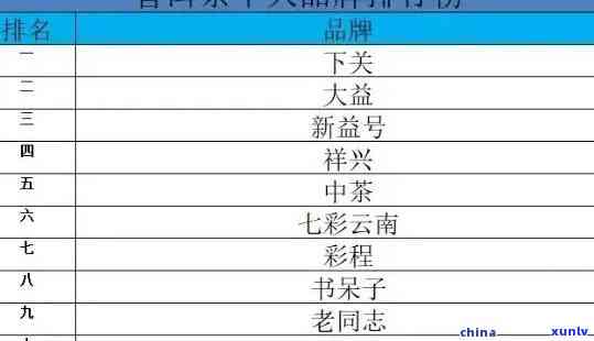 普洱茶老字号-普洱茶老字号一览表