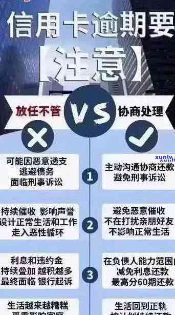 逾期未还款的信用卡问题解决策略-逾期未还款的信用卡问题解决策略有哪些