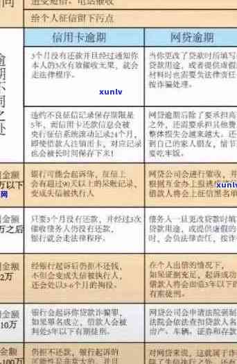 交行信用卡逾期半个多月处理方式：会有什么后果？