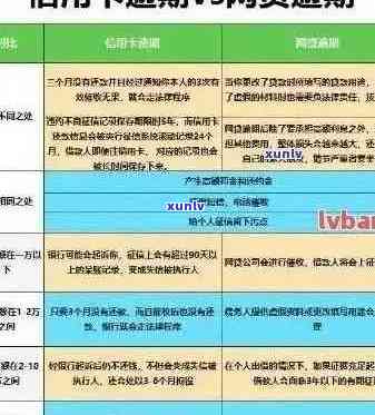 交行信用卡逾期半个多月的后果及解决 *** ，了解详细影响和应对策略