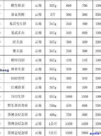 云南一品百年茶叶：价格表，品质评价及普洱茶厂信息